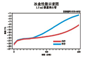 上海羽令过滤器材有限公司