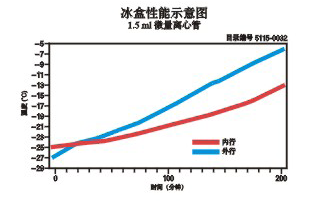 上海羽令过滤器材有限公司