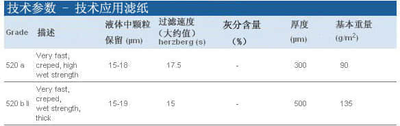 上海羽令过滤器材有限公司