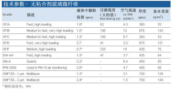 上海羽令过滤器材有限公司