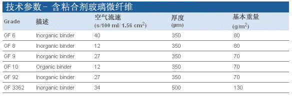 上海羽令过滤器材有限公司