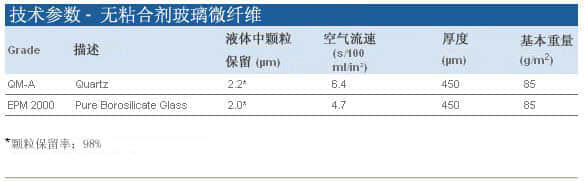 上海羽令过滤器材有限公司