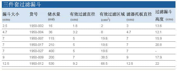 上海羽令过滤器材有限公司