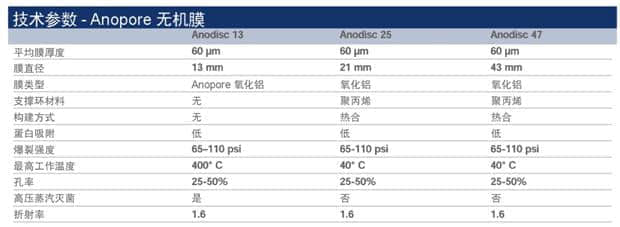 上海羽令过滤器材有限公司