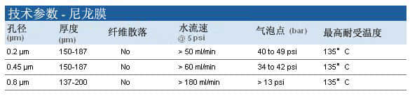 上海羽令过滤器材有限公司