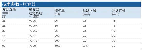 上海羽令过滤器材有限公司