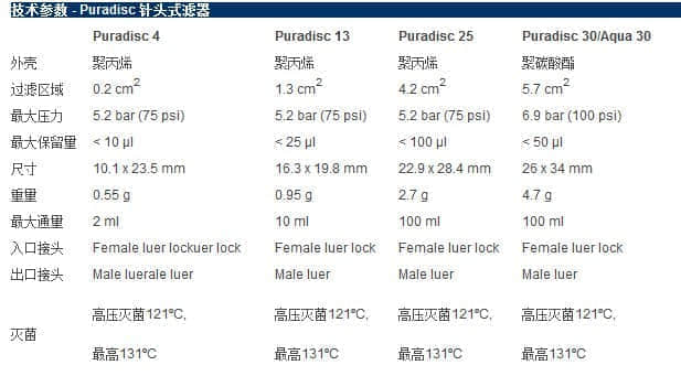 上海羽令过滤器材有限公司