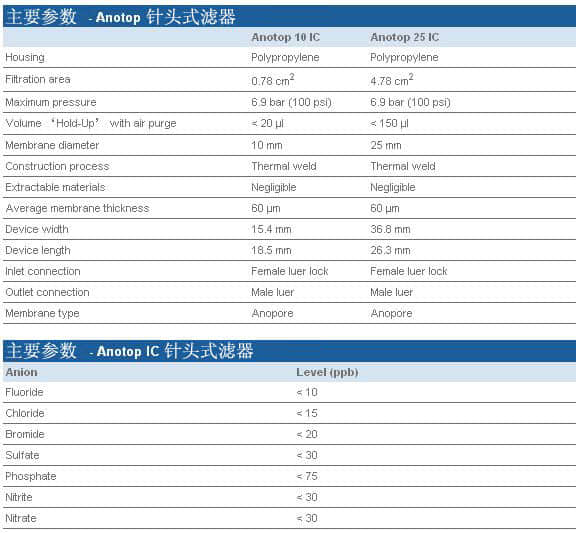 上海羽令过滤器材有限公司