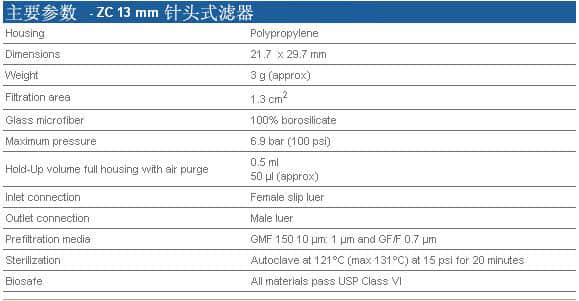 上海羽令过滤器材有限公司