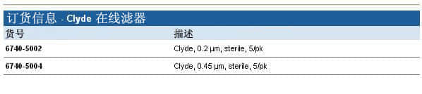 上海羽令过滤器材有限公司