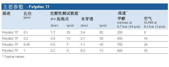 上海羽令过滤器材有限公司