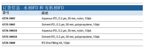 上海羽令过滤器材有限公司