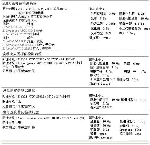 上海羽令过滤器材有限公司