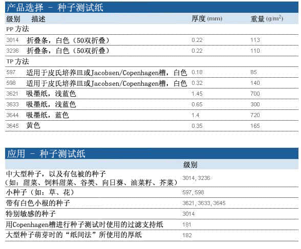 上海羽令过滤器材有限公司