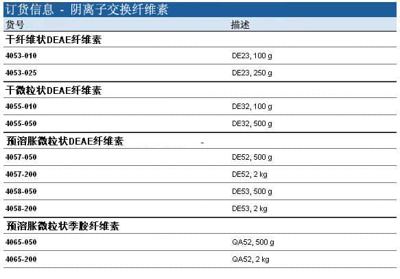 上海羽令过滤器材有限公司