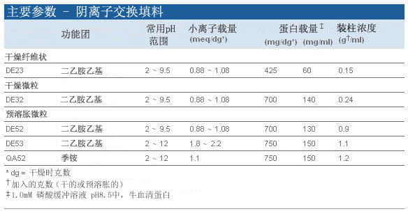 上海羽令过滤器材有限公司