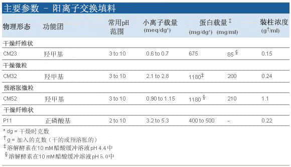 上海羽令过滤器材有限公司