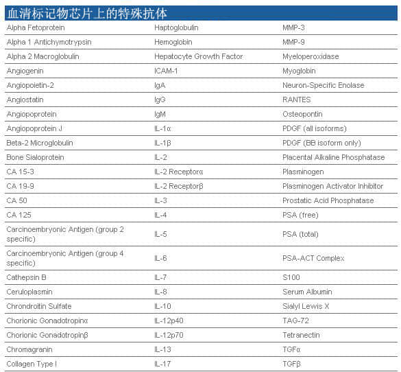 上海羽令过滤器材有限公司