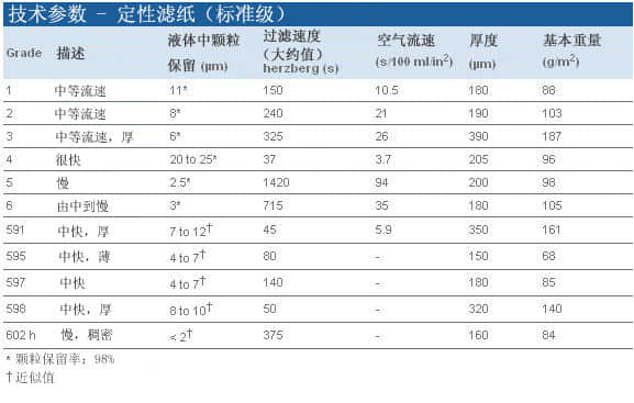 上海羽令过滤器材有限公司