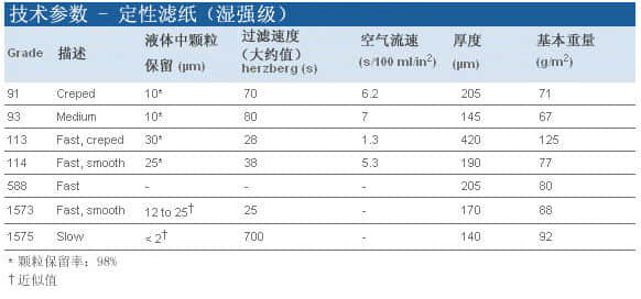 上海羽令过滤器材有限公司