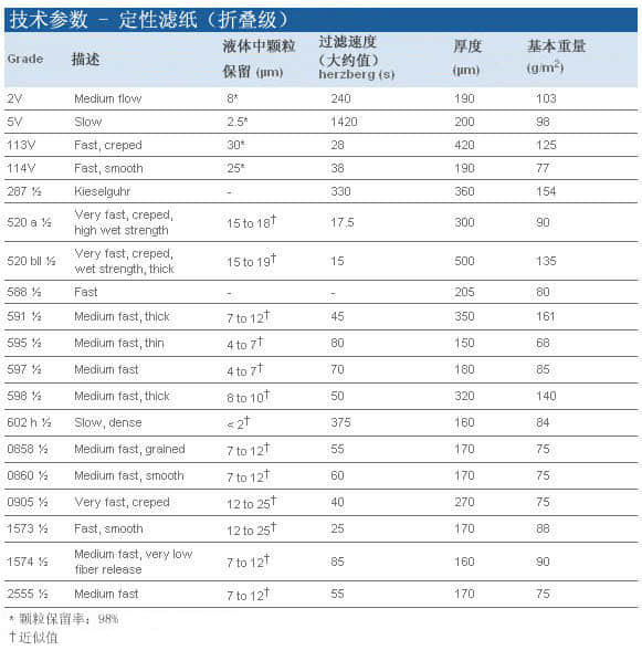 上海羽令过滤器材有限公司