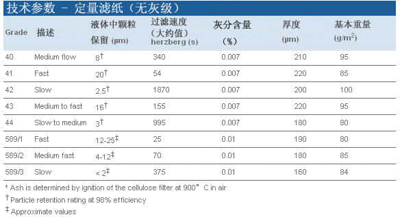 上海羽令过滤器材有限公司