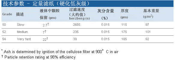 上海羽令过滤器材有限公司