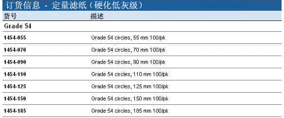 上海羽令过滤器材有限公司