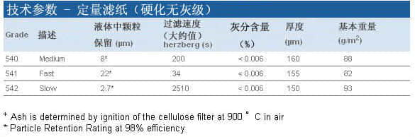 上海羽令过滤器材有限公司