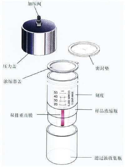 上海羽令过滤器材有限公司