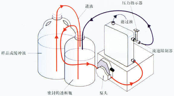 上海羽令过滤器材有限公司