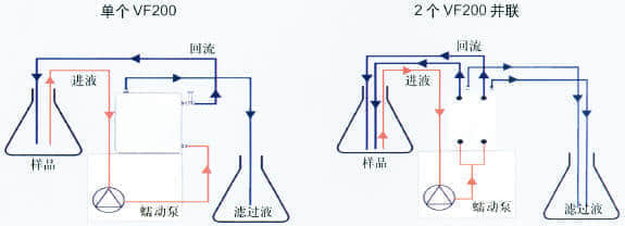 上海羽令过滤器材有限公司