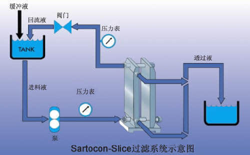 上海羽令过滤器材有限公司