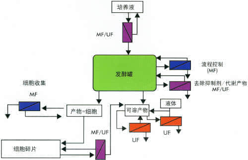 上海羽令过滤器材有限公司