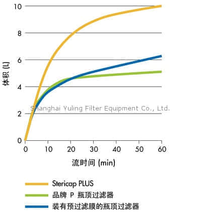 上海羽令过滤器材有限公司