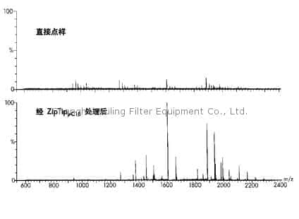 上海羽令过滤器材有限公司