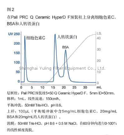 上海羽令过滤器材有限公司