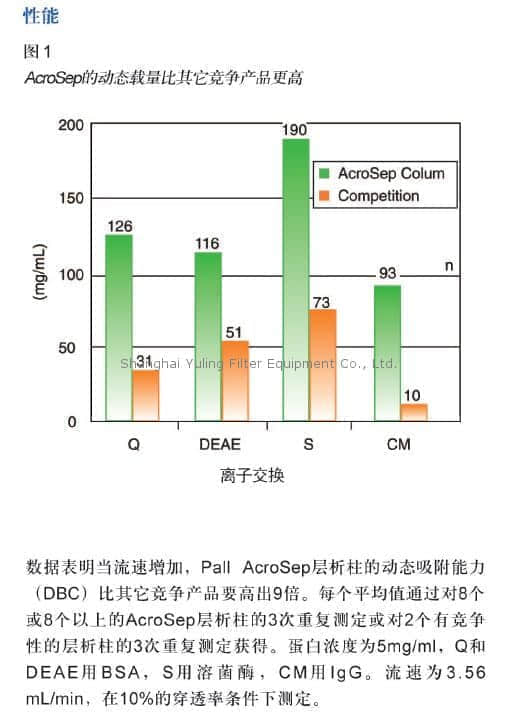 上海羽令过滤器材有限公司