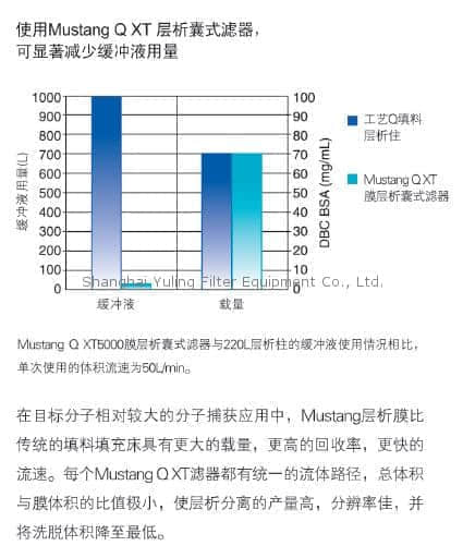 上海羽令过滤器材有限公司