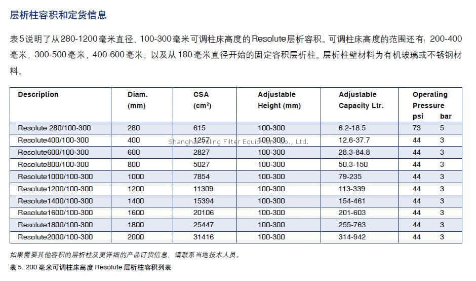 上海羽令过滤器材有限公司