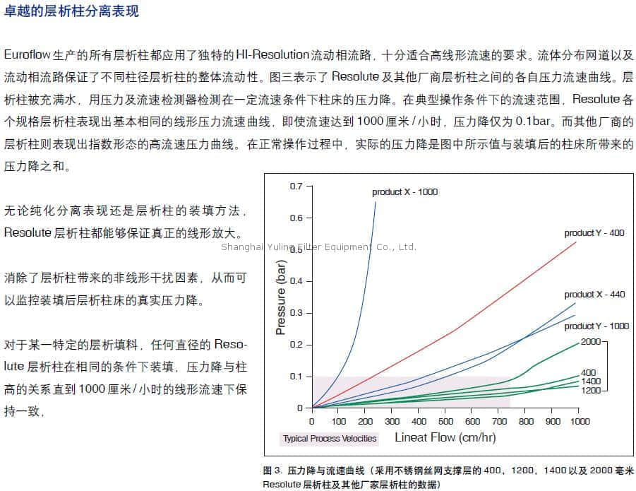 上海羽令过滤器材有限公司