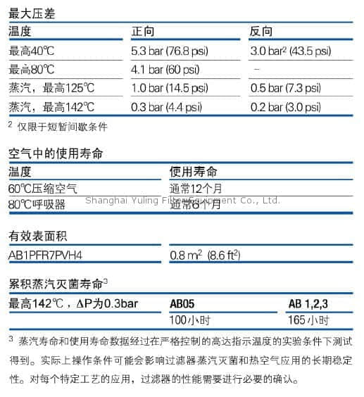 上海羽令过滤器材有限公司