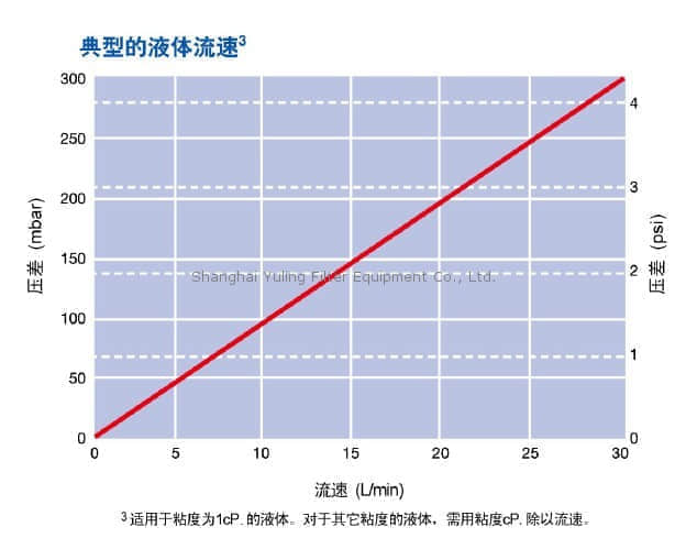 上海羽令过滤器材有限公司