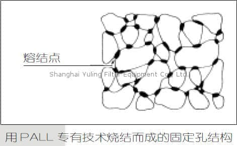 上海羽令过滤器材有限公司