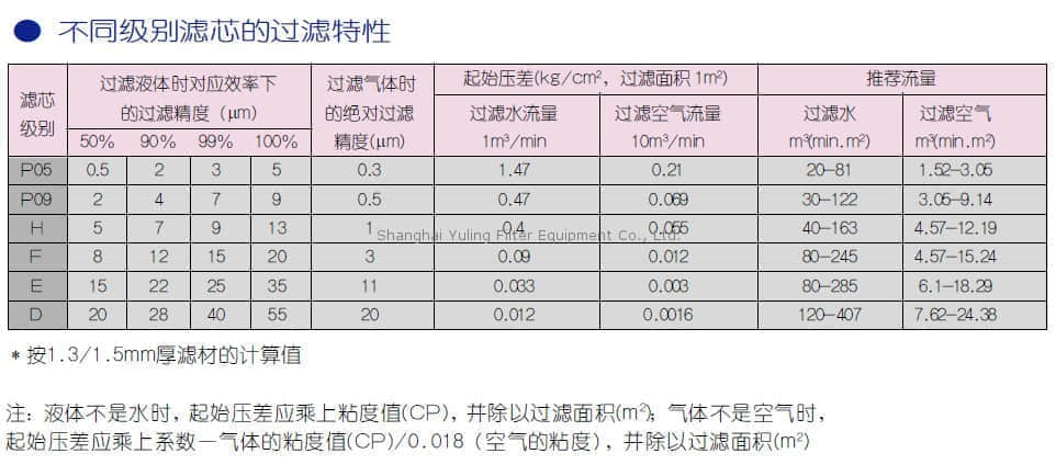 上海羽令过滤器材有限公司
