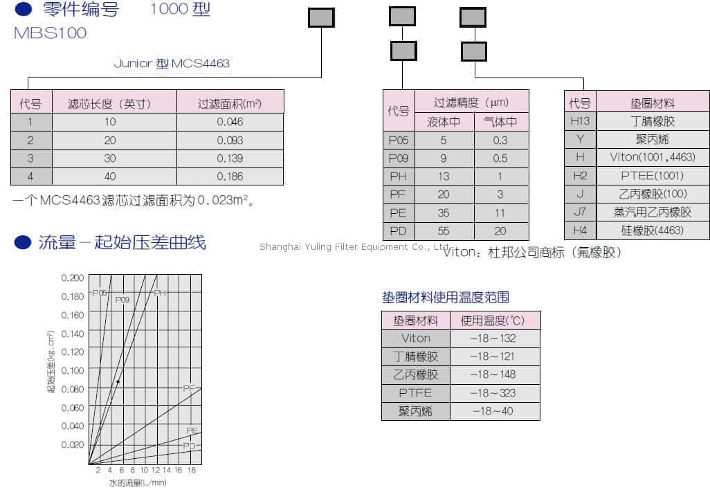 上海羽令过滤器材有限公司