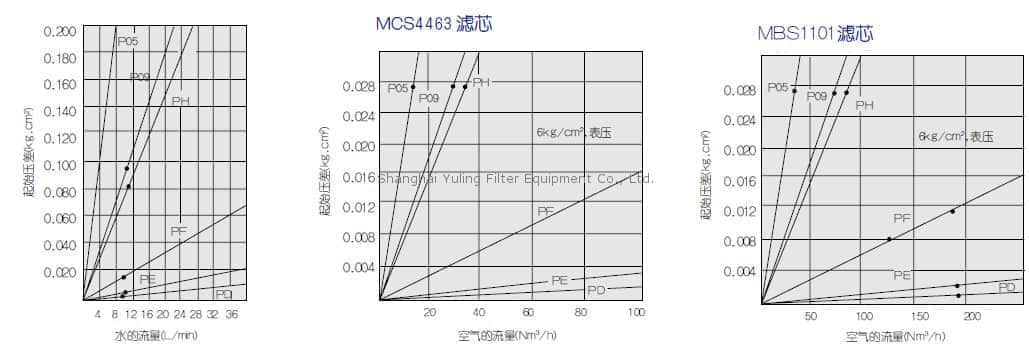 上海羽令过滤器材有限公司
