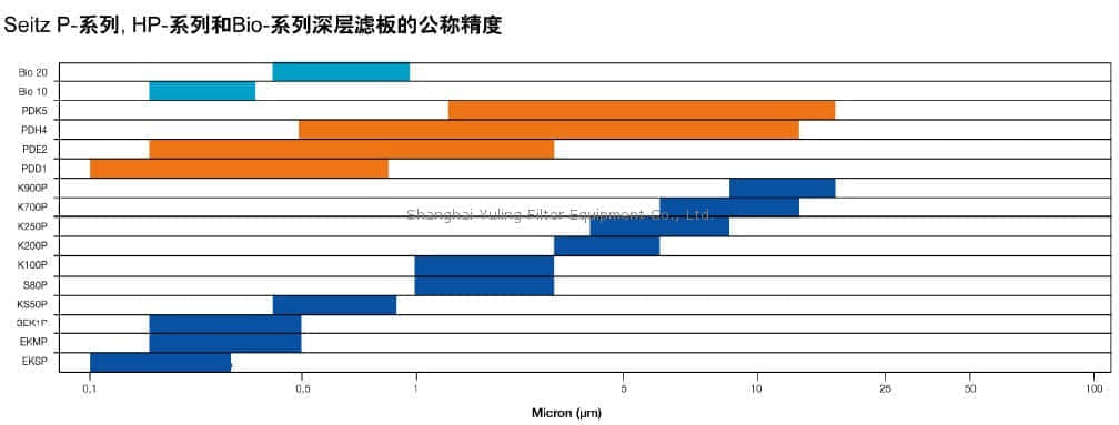 上海羽令过滤器材有限公司