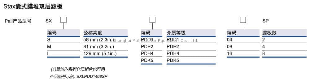上海羽令过滤器材有限公司