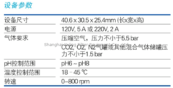 上海羽令过滤器材有限公司